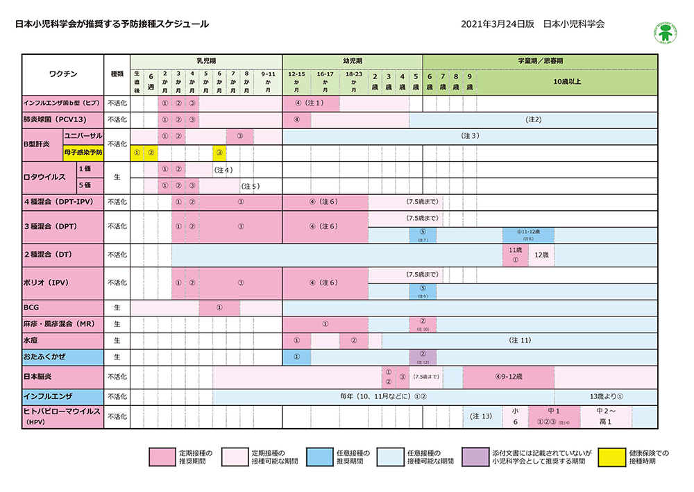 予防接種スケジュール